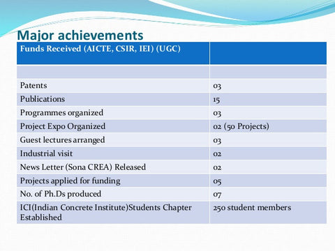 Intelligent Concrete Computer