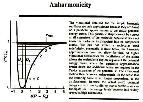 Anharmonic Paper Pants